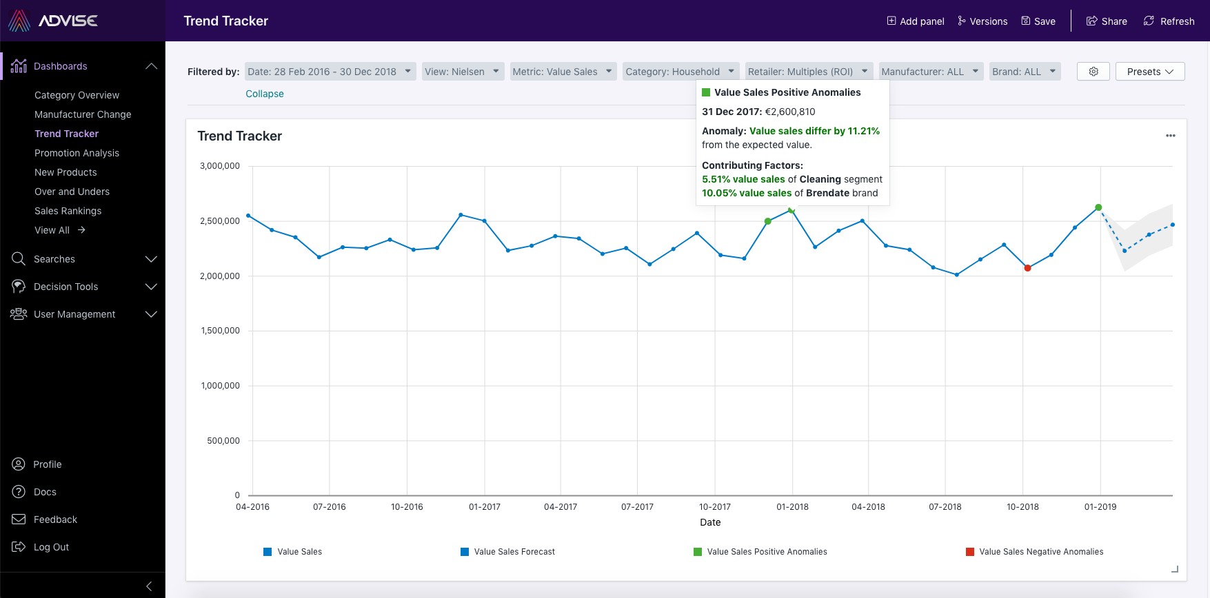 Forecasting & Anomaly Detection in Advise 2.0